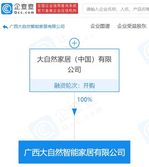 大自然家居在廣西成立新公司 注冊(cè)資本4億元，聚焦信息技術(shù)咨詢服務(wù)