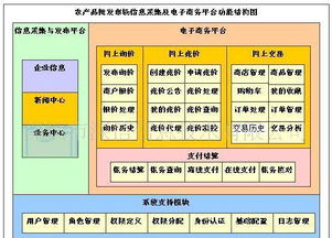 農產品批發市場電子結算管理軟件 價格、廠家、圖片與軟件開發全解析